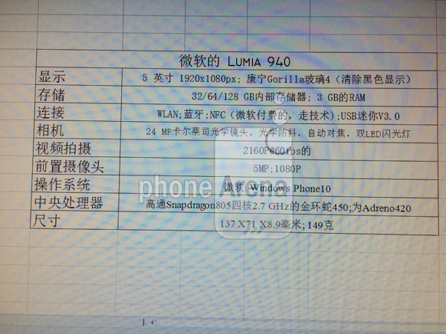 Bảng thông số của Lumia 940