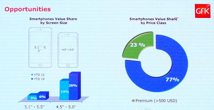 Apple giới thiệu iPhone 6 và iPhone 6 Plus tại Việt Nam, giá từ 17.79 triệu