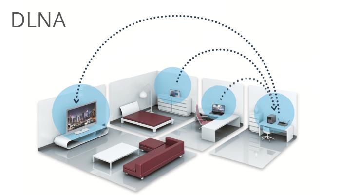 DLNA hoạt động dựa vào mạng nội bộ (Wifi) giữa các thiết bị trong nhà và tivi