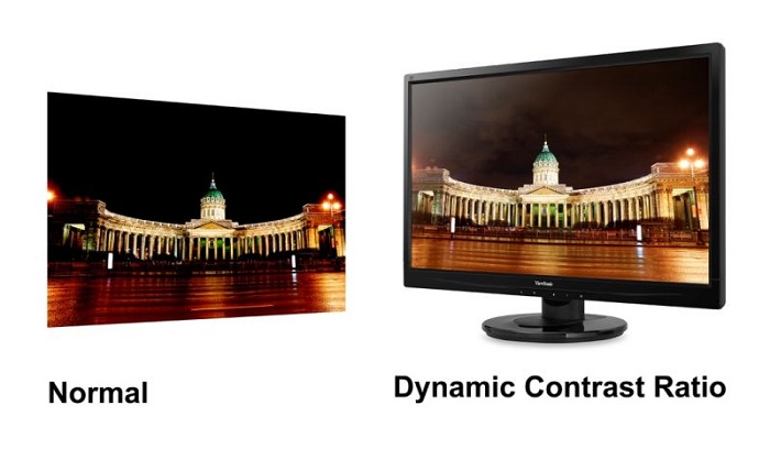 Công nghệ Dynamic Contract Công nghệ Dynamic Contract
