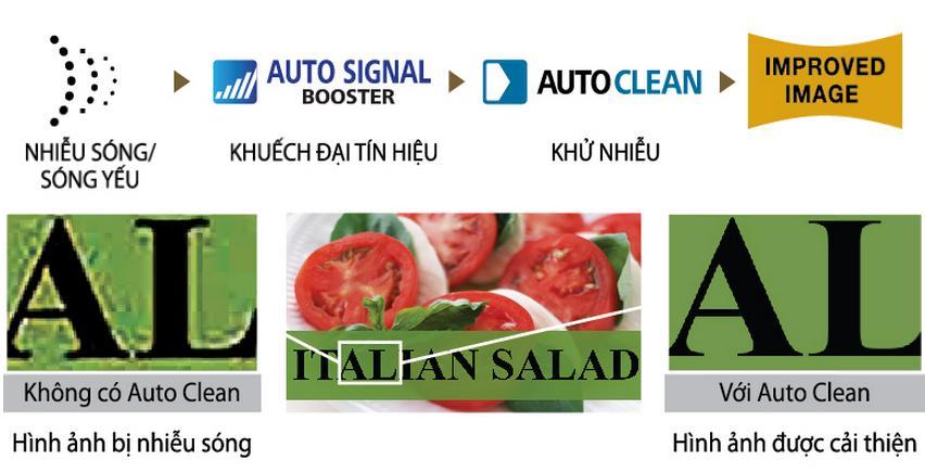 Công nghệ hình ảnh trên Tivi Toshiba > Hình ảnh được cải thiện với Auto Signal Booster và Auto Clean