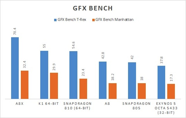 Bảng so sánh hiệu suất xử lý đồ hoạ