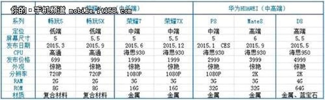 Bảng thông số loạt thiết bị mới của Huawei