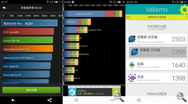 Meizu MX4 Pro vượt mặt các đối thủ nặng ký khác với điểm hiệu năng cao ngất
