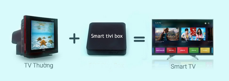 Smart Tivi Box là gì? Những tính năng thú vị của Smart Tivi Box > Biến tivi thường thành tivi thông minh