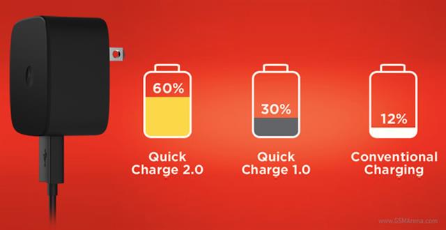 Samsung Fast Charging
