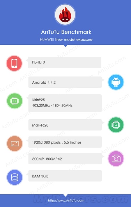 Thông số của Huawei Honor 6 Plus