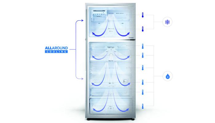 Nhiệt độ cân bằng ở mọi vị trí