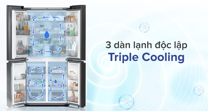 Triple Cooling - Ba dàn lạnh độc lập 