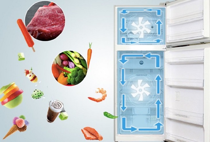 Các công nghệ nổi bật trên tủ lạnh Sharp > Hệ thống làm lạnh riêng biệt Dual Cooling System