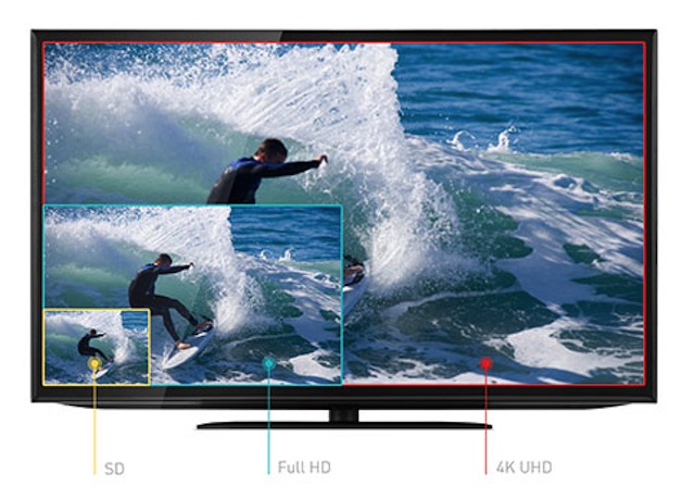 Hỗ trợ độ phân giải màn hình 4K