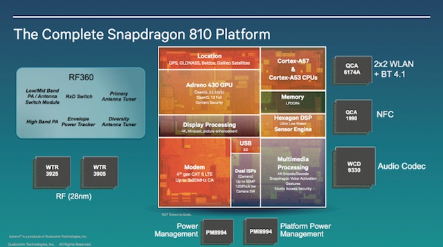 Cấu trúc chip Snapdragon 810