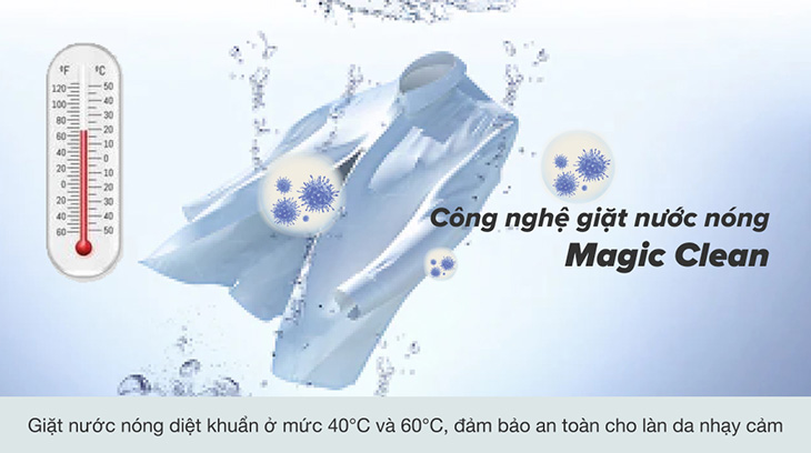 Công nghệ giặt nước nóng Magic Clean