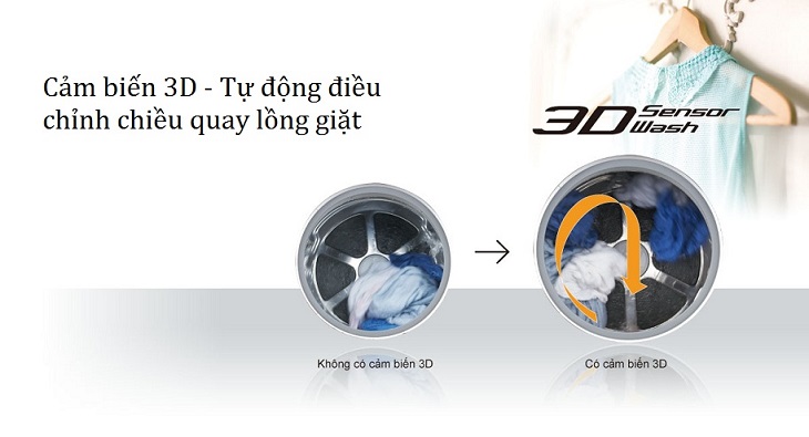 Cảm biến 3D - Máy giặt Panasonic