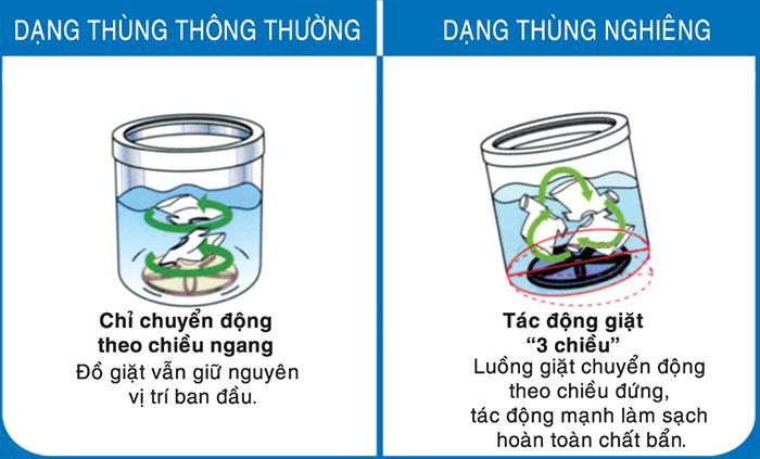 Tìm hiểu một vài thông tin khi mua máy giặt qua mạng
5 điều cần phải biết trong lúc chọn lựa máy giặt