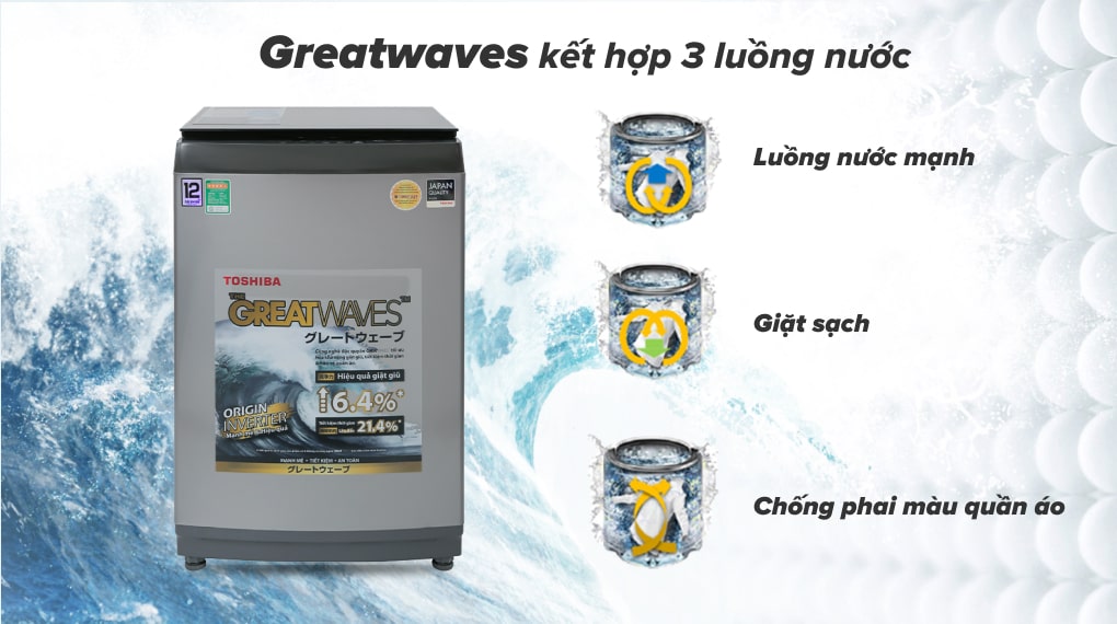 Công nghệ Greatwaves trên máy giặt cửa trên