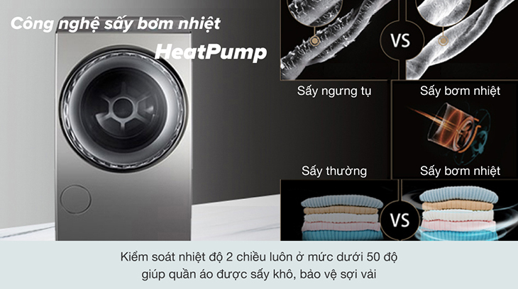 Công nghệ sấy bơm nhiệt HeatPump