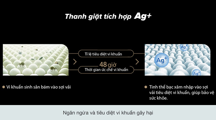 Bảo vệ quần áo chống vi khuẩn mùi hôi bằng tinh thể ion bạc Ag+