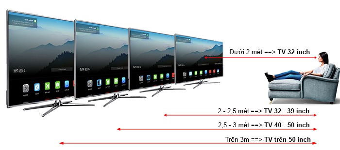 Tivi Sony với nhiều kích cỡ màn hình từ 32 inch đến 85 inch