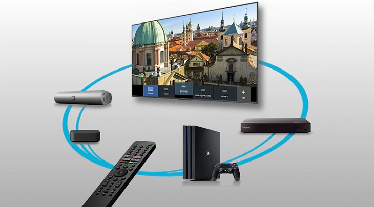 Minh họa các cổng kết nối và tính năng thông minh của tivi Sony