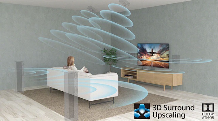 Minh họa công nghệ 3D Surround Upscaling tạo hiệu ứng âm thanh vòm