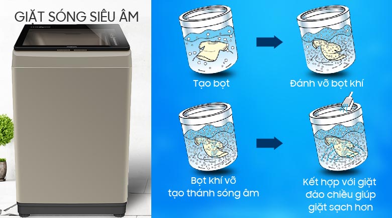 Các công nghệ giặt trên máy giặt Aqua mà bạn nên biết trước khi mua > Máy giặt Aqua trang bị công nghệ giặt sóng siêu âm giúp giặt sạch, tiết kiệm bột giặt