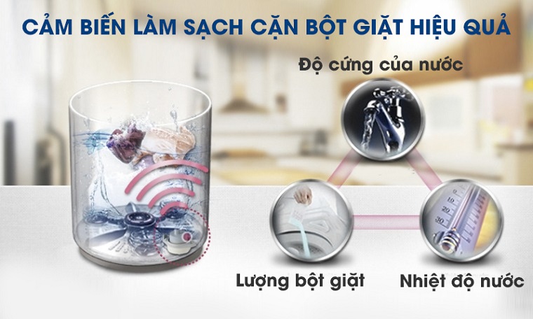 Cảm biến thông minh I-sensor