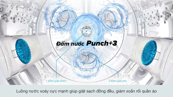 Công nghệ đấm nước và 3 mâm giặt phụ (Punch +3)-Công nghệ giặt trên máy giặt LG