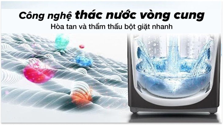 Công nghệ thác nước vòng cung-Công nghệ giặt trên máy giặt LG