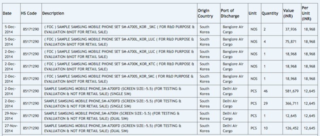 Có mặt trong cả danh sách nhập khẩu ở Ấn Độ