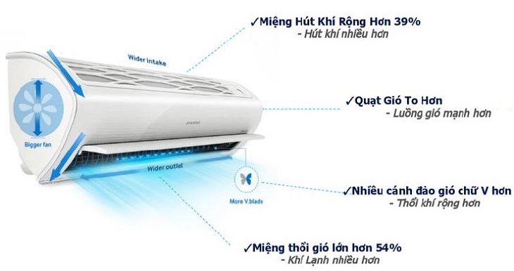 Samsung air conditioner has a unique three-sided design, cooling in just a split second