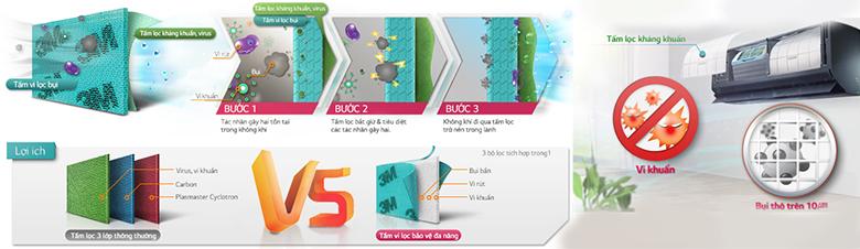 Mô phỏng lại cách thức hoạt động của tấm lọc kháng khuẩn và công nghệ 3M
