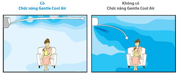 Sức khỏe của người già, trẻ nhỏ được bảo vệ hơn với Chế độ Gentle Cool Air