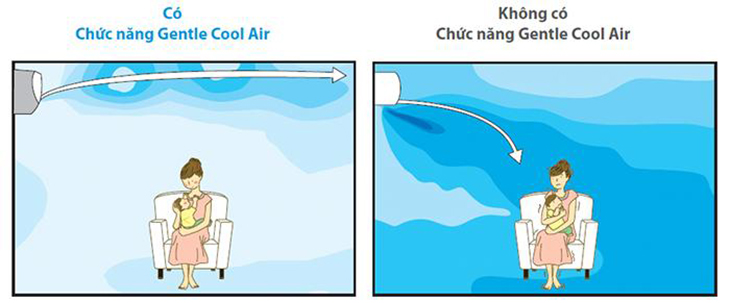 Chế độ Gentle Cool Air