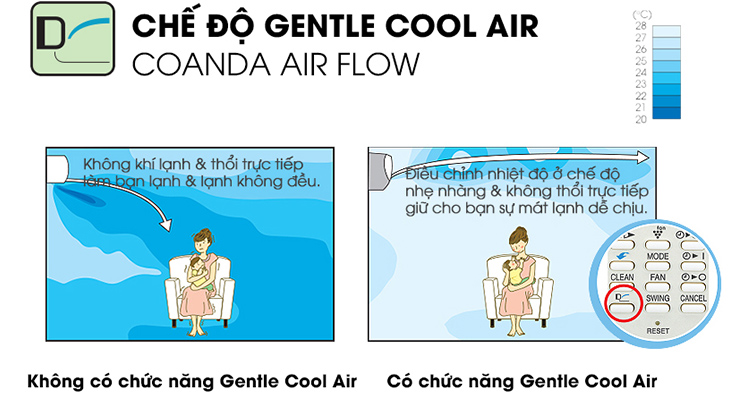 Chế độ Gentle Cool Air