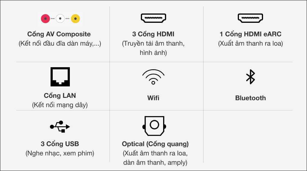 Hỗ trợ đa dạng cổng kết nối