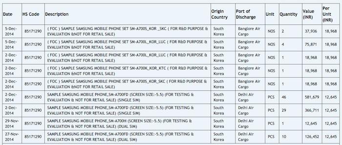 Danh sách các bản Galaxy A7 vừa nhập khẩu vào Ấn Độ