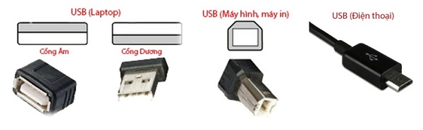 hình dạng các cổng usb 