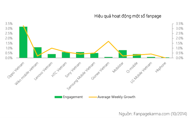 Fan nào năng động nhất