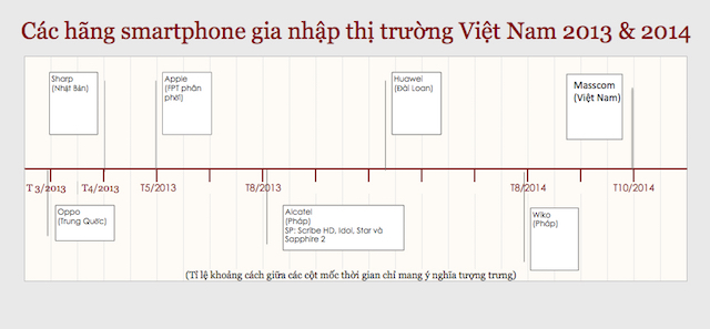 Các hãng tham gia thị trường Việt
