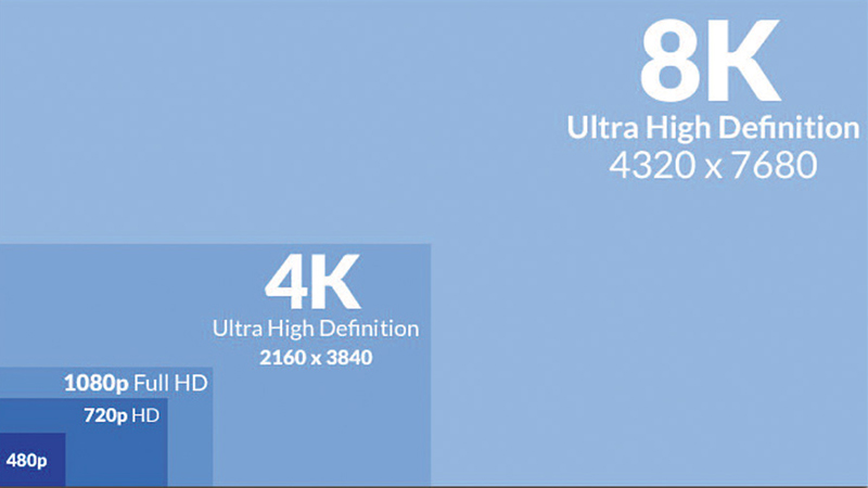 Độ phân giải màn hình qHD, HD, FullHD, 2K, 4K là gì? Độ phân giải màn hình qHD, HD, FullHD, 2K, 4K là gì?