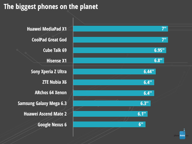 Top Smartphone