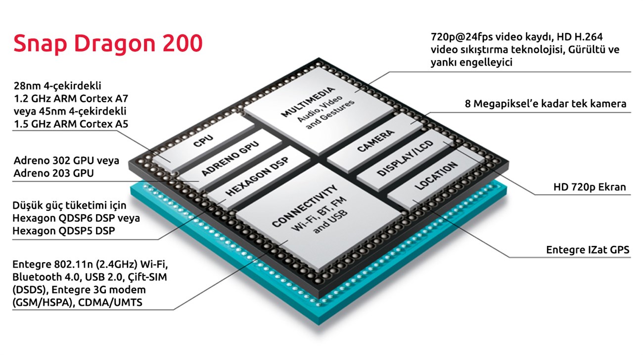 qualcomm-snapdragon-200