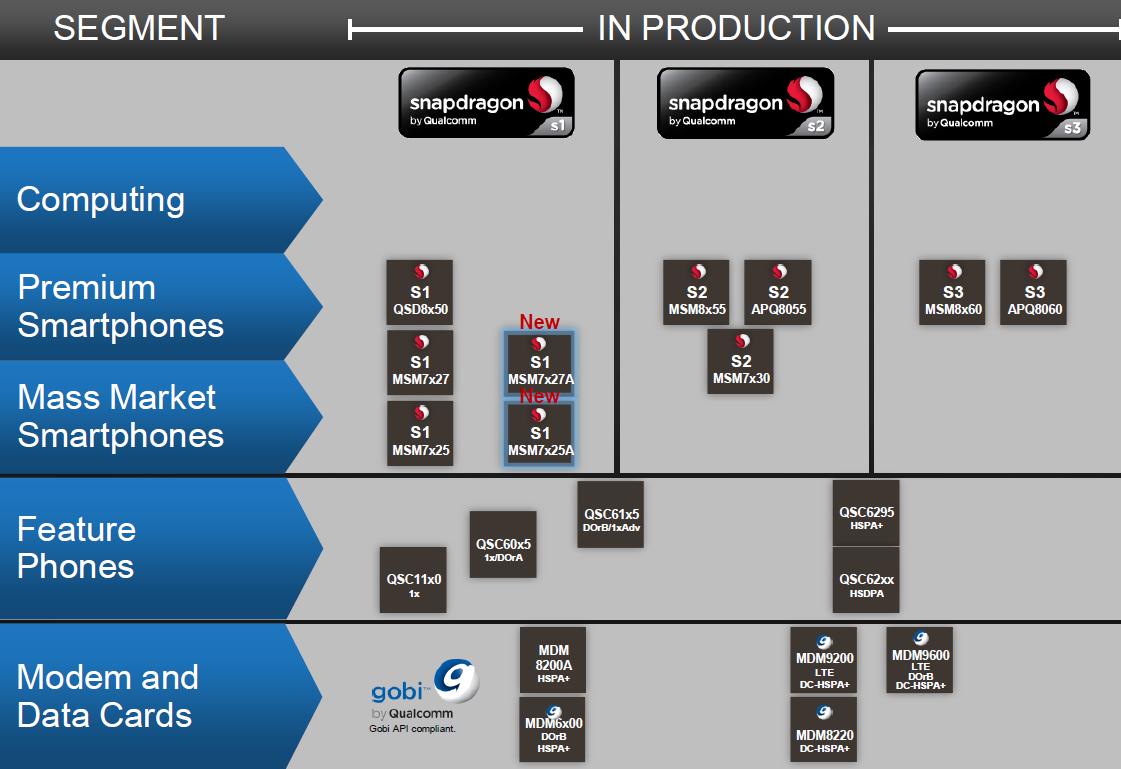 qualcomm-snapdragon