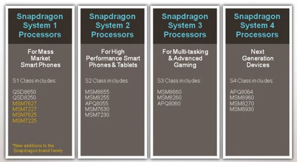 Tìm hiểu về Chip di động Vi-xu-ly-di-dong-arm-qualcomm-snapdragon