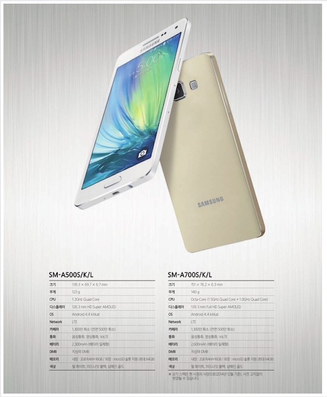 Tạp chí giới thiệu Galaxy A7