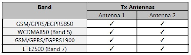Hỗ trợ mạng 4G LTE