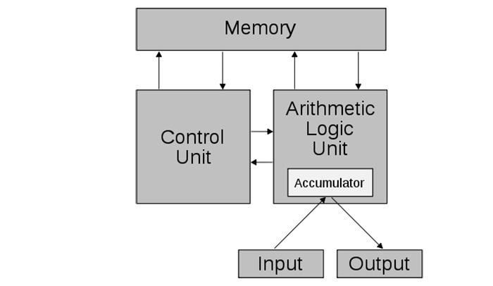 Cấu tạo bên trong của CPU | Nguyễn Kim  