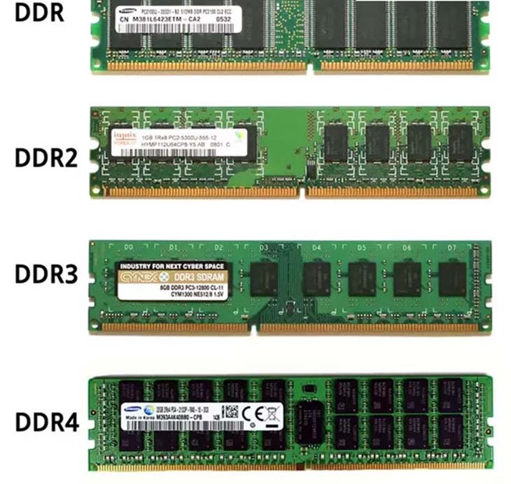 Các loại RAM phổ biến