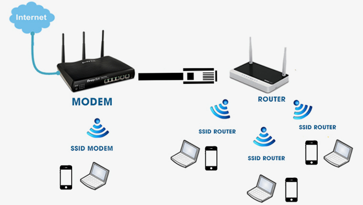 Một số mặt trái của Internet